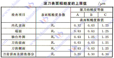 硬質(zhì)合金齒輪滾刀